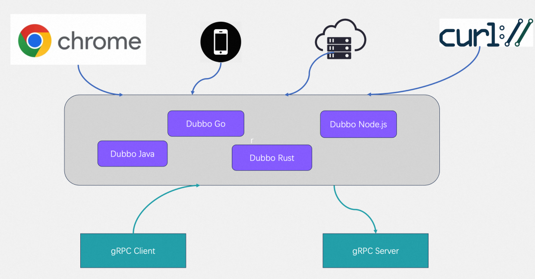 浏览器可直接访问 Dubbo、gRPC 后端微服务，Dubbo-js 首个alpha 版本来了！