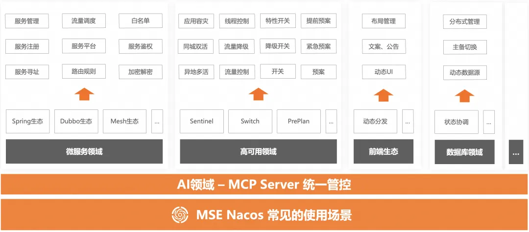 Mcp App Example 详解用云原生API网关和MSENacos落地MCP AI应用新范式-开发者社区-阿里云