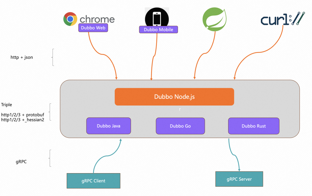 Apache Dubbo 首个 Node.js 3.0-alpha 版本正式发布