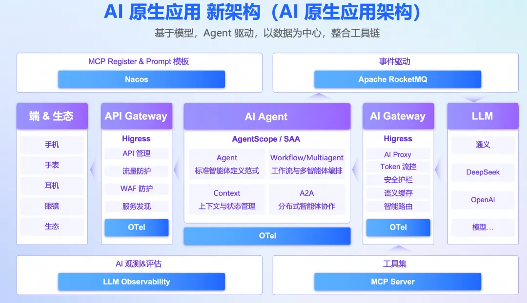 AI原生应用架构白皮书详解全生命周期11大要素-开发者社区-阿里云