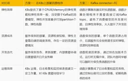 聚焦弹性问题，杭州铭师堂的 Serverless 之路