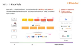 让应用交付和管理统一：KubeVela 亮点功能及核心技术回顾