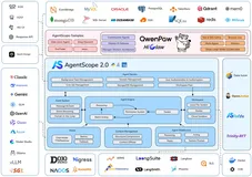 AgentScope 2.0 生产可用，企业级 Harness 底座全解析！