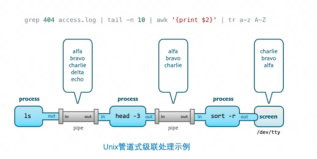 Api Splp SLS高性能SPL查询模式实现亿级数据复杂日志秒级查询-开发者社区-阿里云
