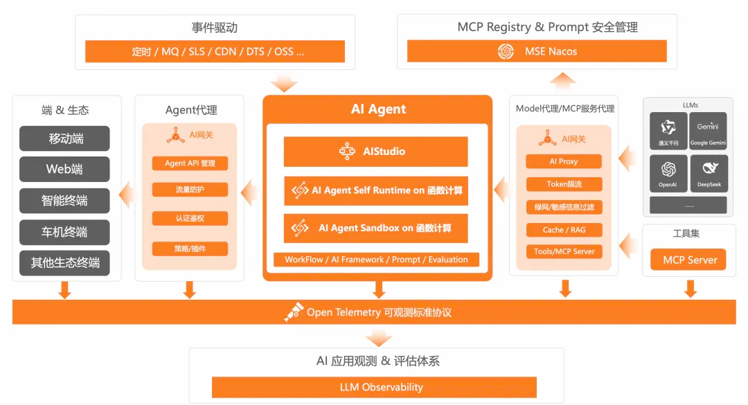 构建企业级AI应用架构详解AI Agent与MCP核心-开发者社区-阿里云