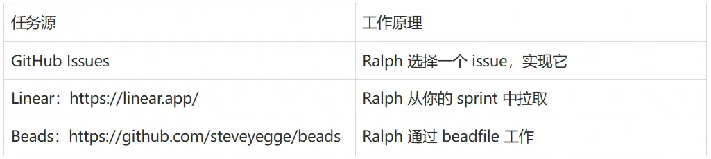 从 ReAct 到 Ralph Loop:AI Agent 的持续迭代范式-阿里云开发者社区