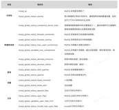 统一观测丨如何使用 Prometheus 监控 MySQL