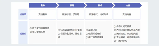 通义灵码知识库问答增强：知识库构建与管理指南