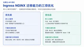 Ingress NGINX 再爆多项高危漏洞，10 分钟迁移到阿里云 API 网关
