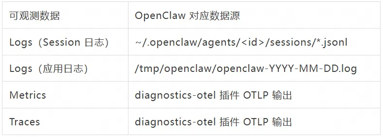 LoongCollector + ACS Agent Sandbox：构建 AI Agent 生产级运行平台-阿里云开发者社区
