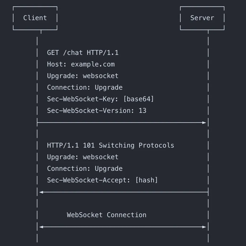 一文带你玩转 WebSocket 全链路可观测-阿里云开发者社区