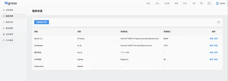 Higress GitHub star 突破 1k，来自社区开发者和用户的寄语