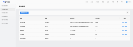 Higress GitHub star 突破 1k，来自社区开发者和用户的寄语