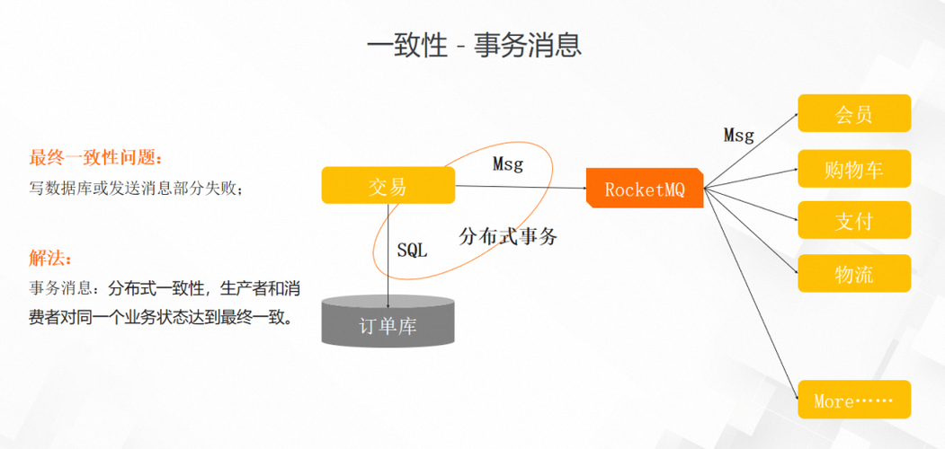x86与x64通用版BDE