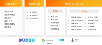 微服务引擎 MSE 企业版全新升级