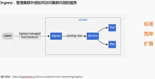如何在容器服务 ACK 玩转 MSE Ingress