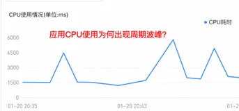 解密 ARMS 持续剖析：如何用一个全新视角洞察应用的性能瓶颈？