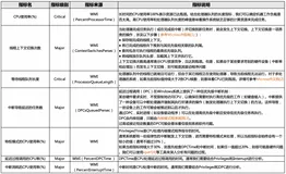 统一观测｜如何使用 Prometheus 监控 Windows