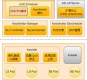 Koordinator 助力 ACK 容器调度升级，提升应用性能，节约资源成本