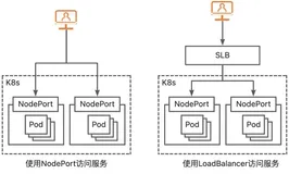 从 Nginx Ingress 窥探云原生网关选型