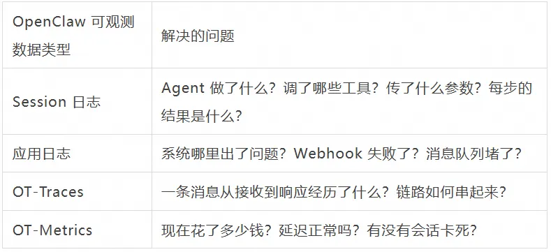 LoongCollector + ACS Agent Sandbox：构建 AI Agent 生产级运行平台-阿里云开发者社区