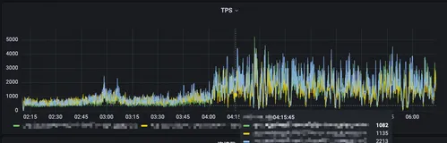 ZooKeeper 避坑实践：SnapCount 设置不合理导致磁盘爆满，服务不可用