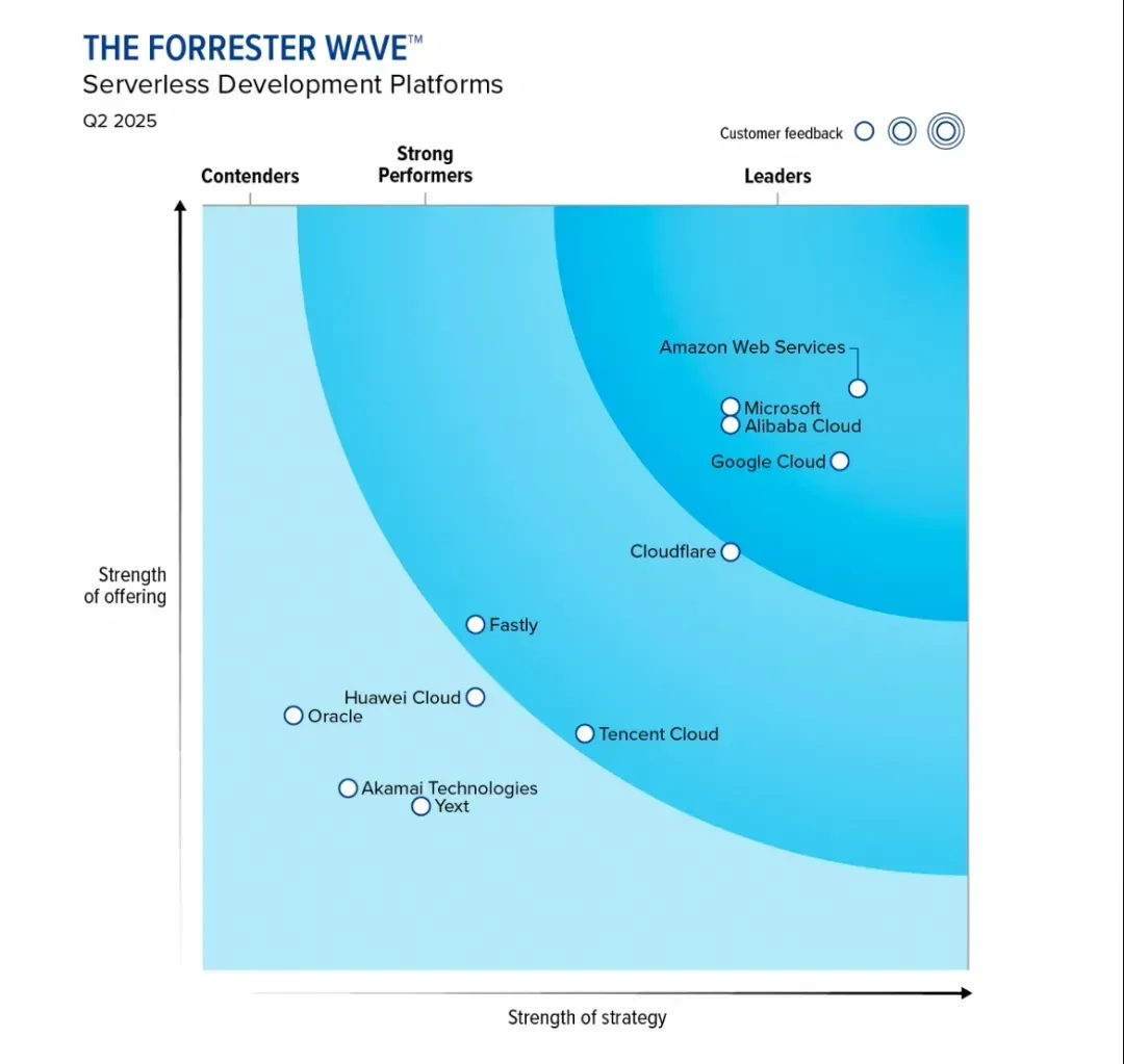 函数计算进化之路：AI 应用运行时的状态剖析