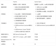 Higress on K8s 5分钟开箱即用