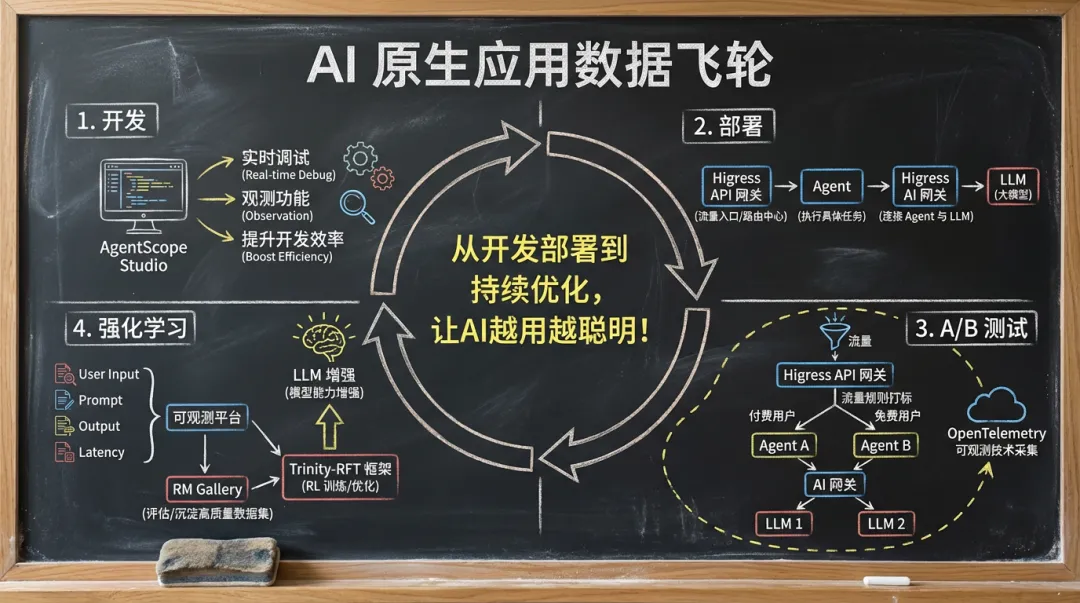 AgentScope Java v1.0 发布，让 Java 开发者轻松构建企业级 Agentic 应用-阿里云开发者社区