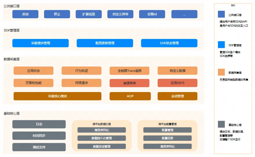 移动端性能监控探索：iOS RUM SDK 技术架构与实践