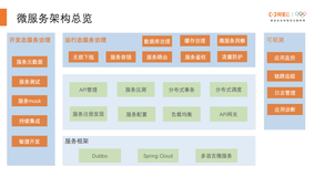 如何轻松应对偶发异常