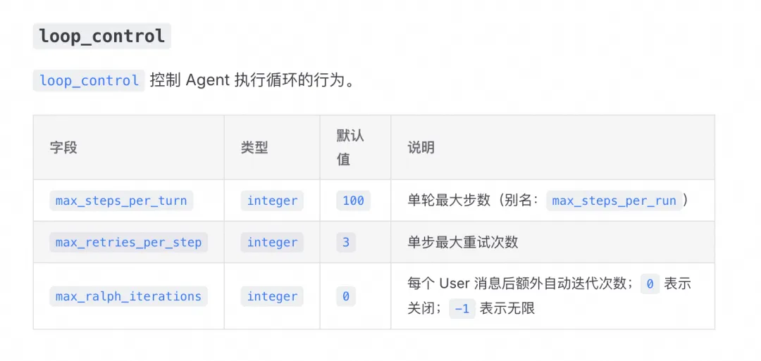 从 ReAct 到 Ralph Loop:AI Agent 的持续迭代范式-阿里云开发者社区