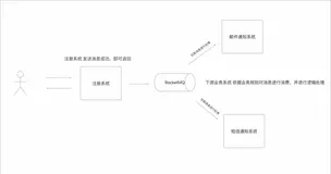 AgentScope x RocketMQ：打造企业级高可靠 A2A 智能体通信基座
