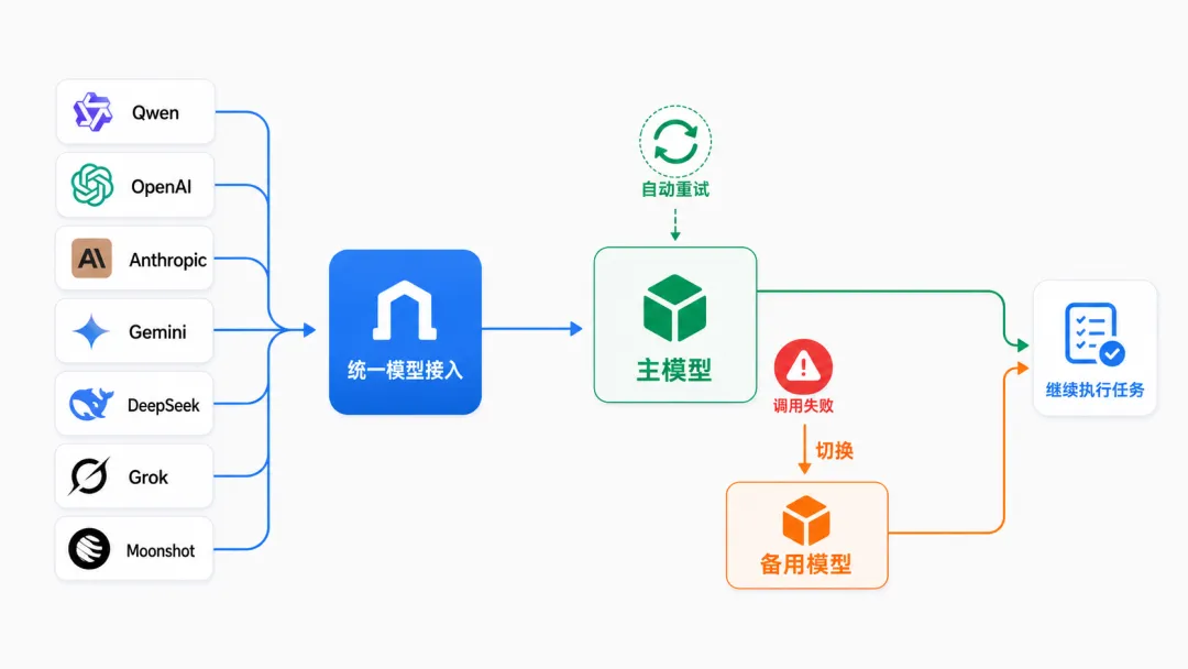 AgentScope Java 2.0：打造分布式、企业级智能体底座-阿里云开发者社区