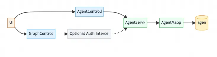 告别传统 Text-to-SQL：基于 Spring AI Alibaba 的数据分析智能体 DataAgent 深度解析-阿里云开发者社区