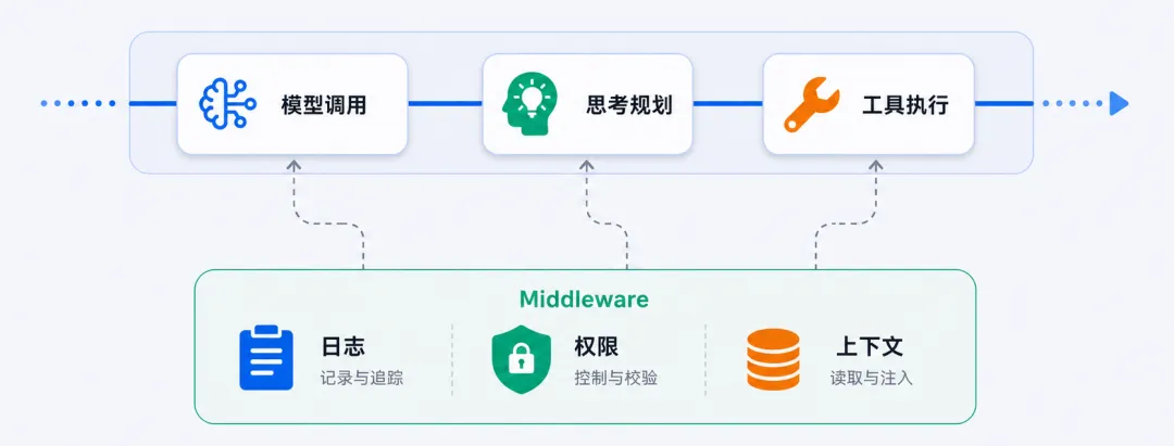 AgentScope Java 2.0：打造分布式、企业级智能体底座-阿里云开发者社区