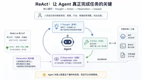 从 ReAct 到 Agent Teams：一个工程师视角的 Agent 协作机制思考