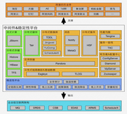 Seata：连接数据与应用