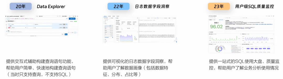 生成更智能，调试更轻松，SLS SQL Copilot 焕新登场！