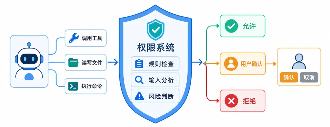 AgentScope Java 2.0：打造分布式、企业级智能体底座-阿里云开发者社区