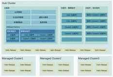 CNStack 云服务&云组件：打造丰富的云原生技术中台生态