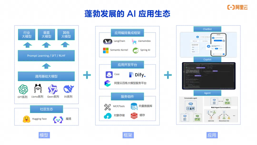 AI应用到模型推理的全栈可观测方案及最佳实践-开发者社区-阿里云