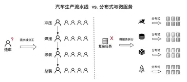 基础篇丨链路追踪（Tracing）其实很简单
