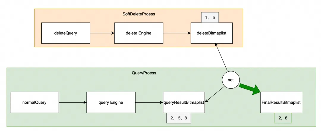 不重启、不重写、不停机：SLS 软删除如何实现真正的“无感数据急救”？