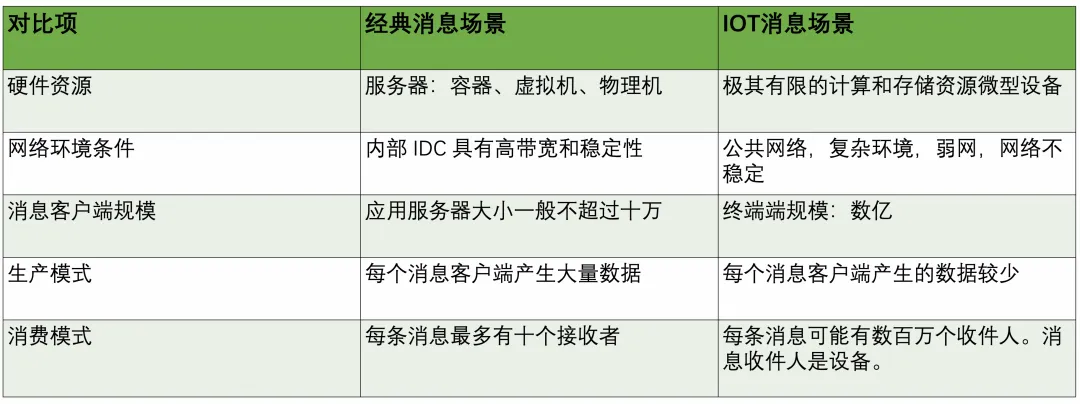 基于 RocketMQ 的云原生 MQTT 消息引擎设计