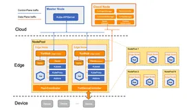 CNStack 助推龙源电力扛起“双碳”大旗