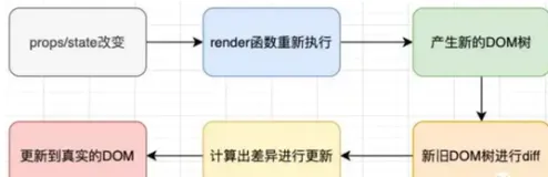 某大厂面试原题（下）