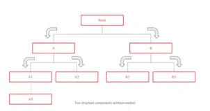一个很简单理解的轻量级状态管理
