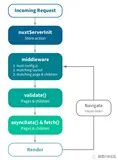 React与Vue服务端渲染（一）--Nuxt.js