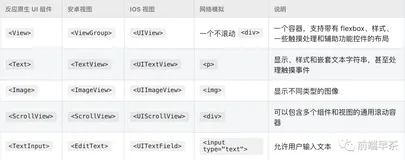 移动端开发--H5、小程序、混合APP（下）
